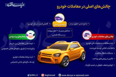 مرکز پژوهش های مجلس، از «ناامن بودن ساختار معاملات خودرویی» پرده برداشت