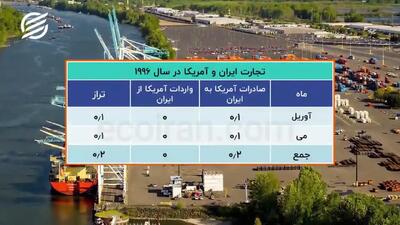نگران تصمیم ترامپ برای بریکسی‌ها نیستیم