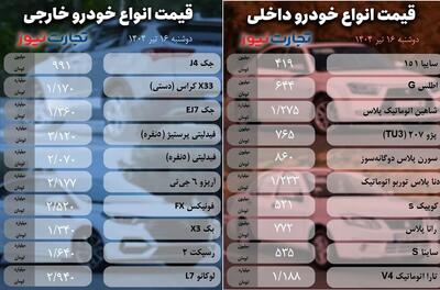 قیمت جدید خودرو امروز 16 تیرماه 1404