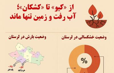 اینفوگرافیک| چالش بی‌آبی در لرستان؛ رودها خشک، چشمه‌ها خاموش