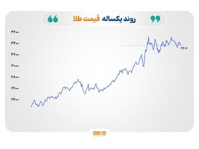 چرخش بازارهای جهانی انرژی و فلزات زیر سایه تصمیمات اوپک، تعرفه‌های آمریکا و داده‌های اقتصادی