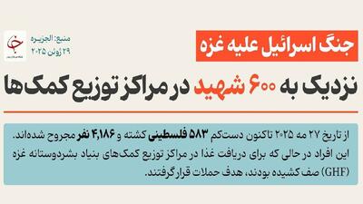مرگ در صف نان