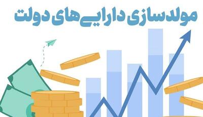۶۴ فقره ملک دولت مازاد تشخیص داده شد