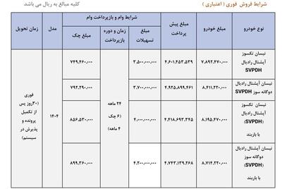 فروش فوری بدون قرعه کشی سایپا شروع شد