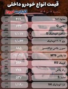 قیمت خودرو امروز 17 تیرماه 1404