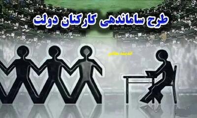 اجرای طرح ساماندهی نیروهای شرکتی