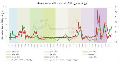 مسیر تحقق هدف‏گذاری تورمی