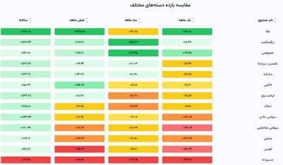 فاندبیس؛ سکوی پرتاب سرمایه‌گذاران به آینده‌ای هوشمند
