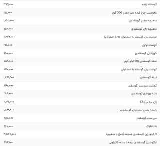 قیمت گوشت قرمز، امروز ۱۷ تیر ۱۴۰۴