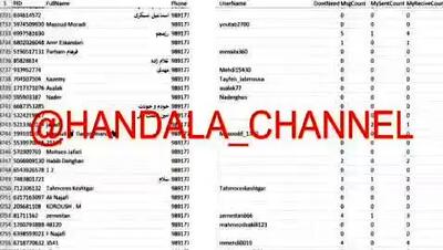 ببینید| گروه هکری حنظله فایل مرتبطان با اینترنشنال را منتشر کرد