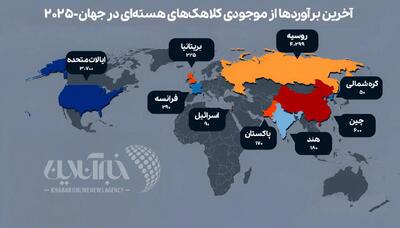 کدام کشور بیشترین کلاهک‌های هسته‌ای را در اختیار دارد؟