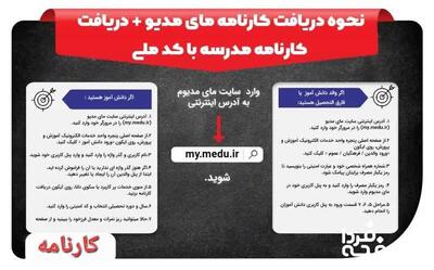 نحوه دریافت کارنامه دانش آموزان از مای مدیو (مای مدیو کارنا