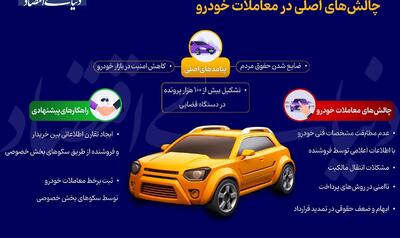 اینفوگرافی/ ناامن بودن ساختار معاملات خودرویی