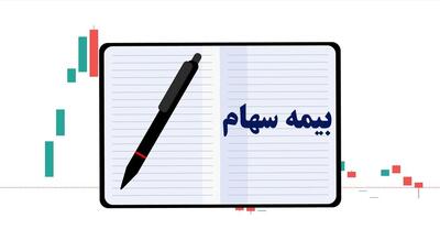 انتشار اوراق تبعی بیمه‌ای و اوراق تبعی تأمین مالی
