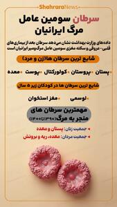 اینفوگرافی| سرطان سومین عامل مرگ ایرانیان