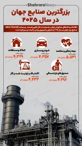 اینفوگرافی| بزرگترین صنایع جهان در سال ۲۰۲۵