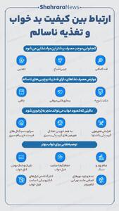 اینفوگرافی| ارتباط بین کیفیت بد خواب و تغذیه ناسالم