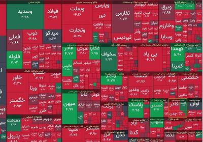 شاخص بورس 51 هزار واحد افت کرد - تسنیم