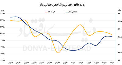 بازگشت نااطمینانی تعرفه‏‏‌ای