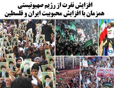 افزایش نفرت جهانی از رژیم صهیونیستی همزمان با افزایش محبوبیت ایران و فلسطین/ ارتش فرسوده و منفور رژیم به اذعان مقامات اسرائیل