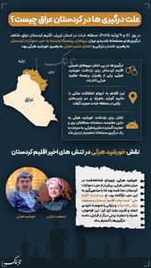 اینفوتابناک/ علت درگیری‌ها در کردستان عراق چیست؟