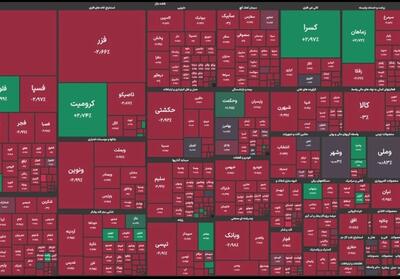 بورس در لبه سقوط یا بازگشت؟/ خط اعتباری فعلاً بی‌اثر، اما بازار در محدوده ارزندگی - تسنیم