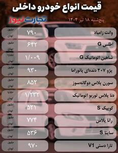 قیمت خودرو امروز 19 تیر 1404