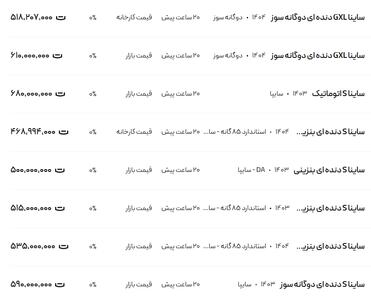 قیمت ساینا، امروز ۱۹ تیر ۱۴۰۴
