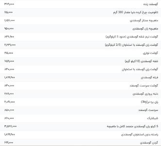 قیمت گوشت قرمز، امروز ۱۹ تیر ۱۴۰۴