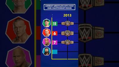 ۴ غول بزرگ WWE؛ چند بار قهرمان جهان شدند؟ - پارس فوتبال