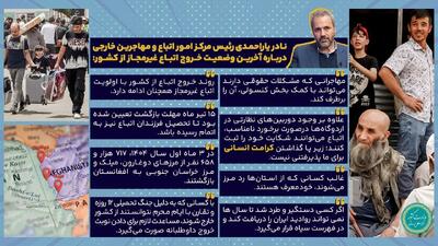 اینفوگرافیک | آخرین وضعیت خروج اتباع غیرمجاز از کشور