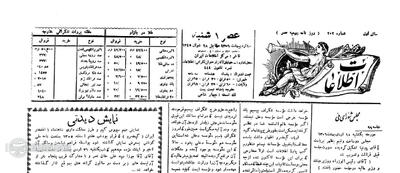 راه‌آهن ایران در چه سالی و با چه بودجه‌ای راه‌اندازی شد؟