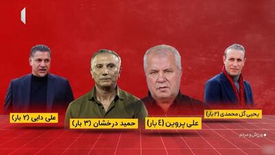 موشن‌گرافی مروری بر سرمربیان داخلی تاریخ پرسپولیس