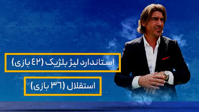 آمار و ارقام ریکاردو ساپینتو سرمربی استقلال - پارس فوتبال