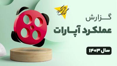 درآمد کاربران آپارات به ۲۰۰ میلیارد تومان در سال رسید