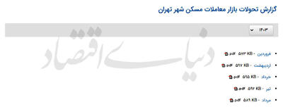 سیاستگذاری مسکن با چراغ خاموش
