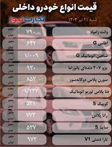 قیمت خودرو امروز ۲۱ تیر ۱۴۰۴ / رکود سنگین و ثبات نسبی نرخ‌ها