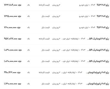 قیمت پژو ۲۰۷، امروز ۲۱ تیر ۱۴۰۴