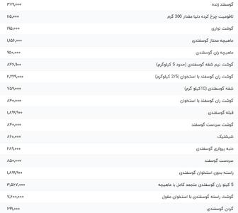 قیمت گوشت قرمز، امروز ۲۱ تیر ۱۴۰۴