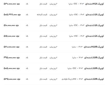 قیمت کوئیک، امروز ۲۱ تیر ۱۴۰۴
