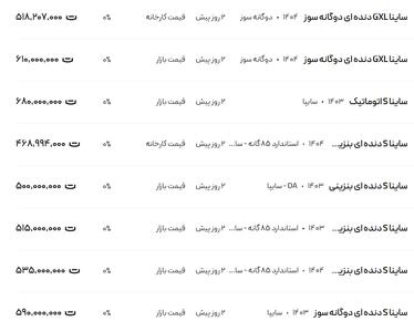 قیمت ساینا، امروز ۲۱ تیر ۱۴۰۴