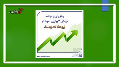 بیمه سرمد؛ خداحافظی با زیان انباشته و آغاز دوران سودآوری پایدار با رشد ۳ برابری سود خالص