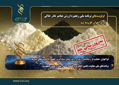 اولویت‌های برنامه ملی زنجیره ارزش عناصر نادر خاکی به‌روزرسانی شد