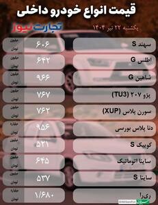 قیمت خودرو امروز یکشنبه 22 تیر 1404