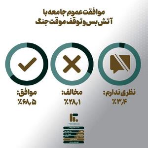 اینفوگرافی/ نتایج پیمایش دانشگاه امام صادق درباره جنگ تحمیلی ۱۲ روزه | اقتصاد24