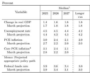 گزارش تحقیقاتی کوینکس، ژوئن 2025: بیت‌کوین در میان خط آتش | اقتصاد24