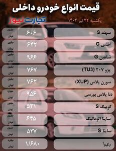 قیمت خودرو امروز یکشنبه ۲۲ تیر ۱۴۰۴ / پرتقاضاترین خودروهای بازار را بشناسید