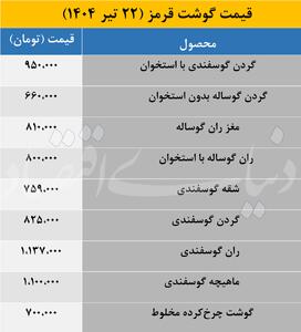 قیمت هر کیلو گوشت گوسفندی و گوساله در تاریخ 22تیر1404 چقدر است؟
