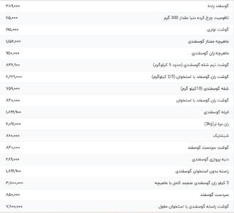 قیمت گوشت قرمز، امروز ۲۲ تیر ۱۴۰۴