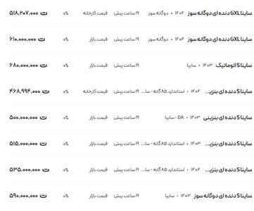 قیمت ساینا، امروز ۲۲ تیر ۱۴۰۴